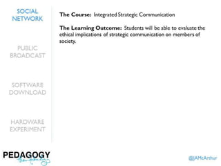 Pedagogy, then Technology