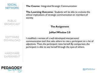Pedagogy, then Technology