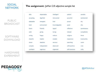 Pedagogy, then Technology