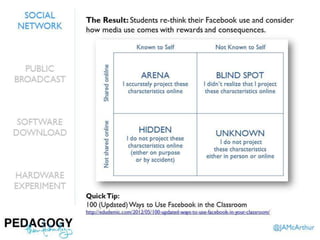 Pedagogy, then Technology