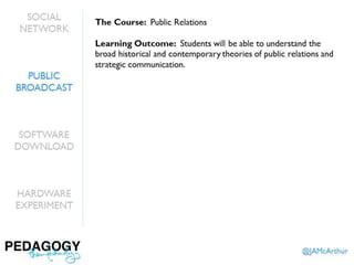 Pedagogy, then Technology