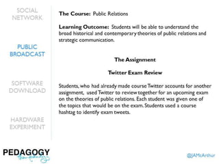 Pedagogy, then Technology