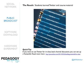 Pedagogy, then Technology