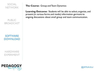 Pedagogy, then Technology