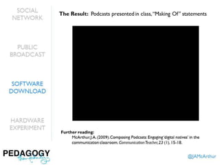 Pedagogy, then Technology