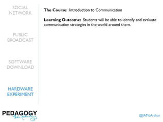 Pedagogy, then Technology