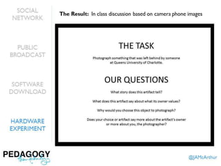 Pedagogy, then Technology