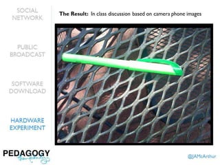 Pedagogy, then Technology