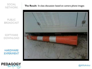 Pedagogy, then Technology