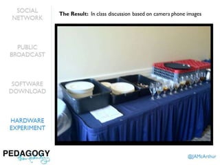 Pedagogy, then Technology