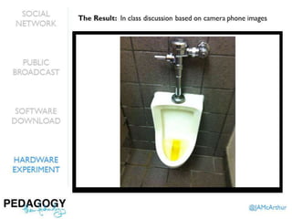 Pedagogy, then Technology