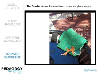 Pedagogy, then Technology