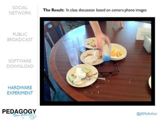 Pedagogy, then Technology