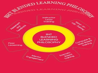 Pedagogy-Understanding Learning Mechanisms