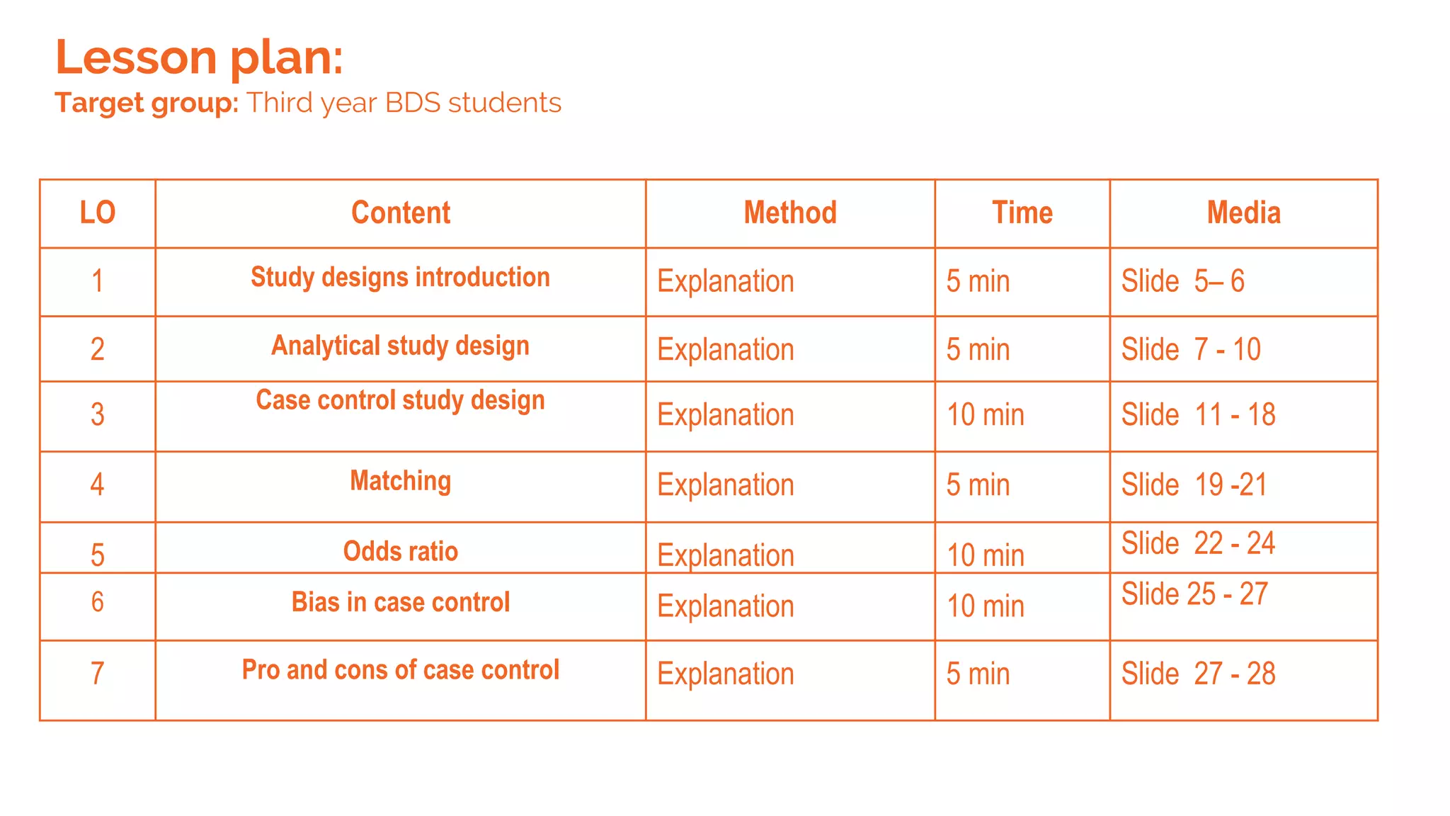 CASE CONTROL STUDY | PPTX