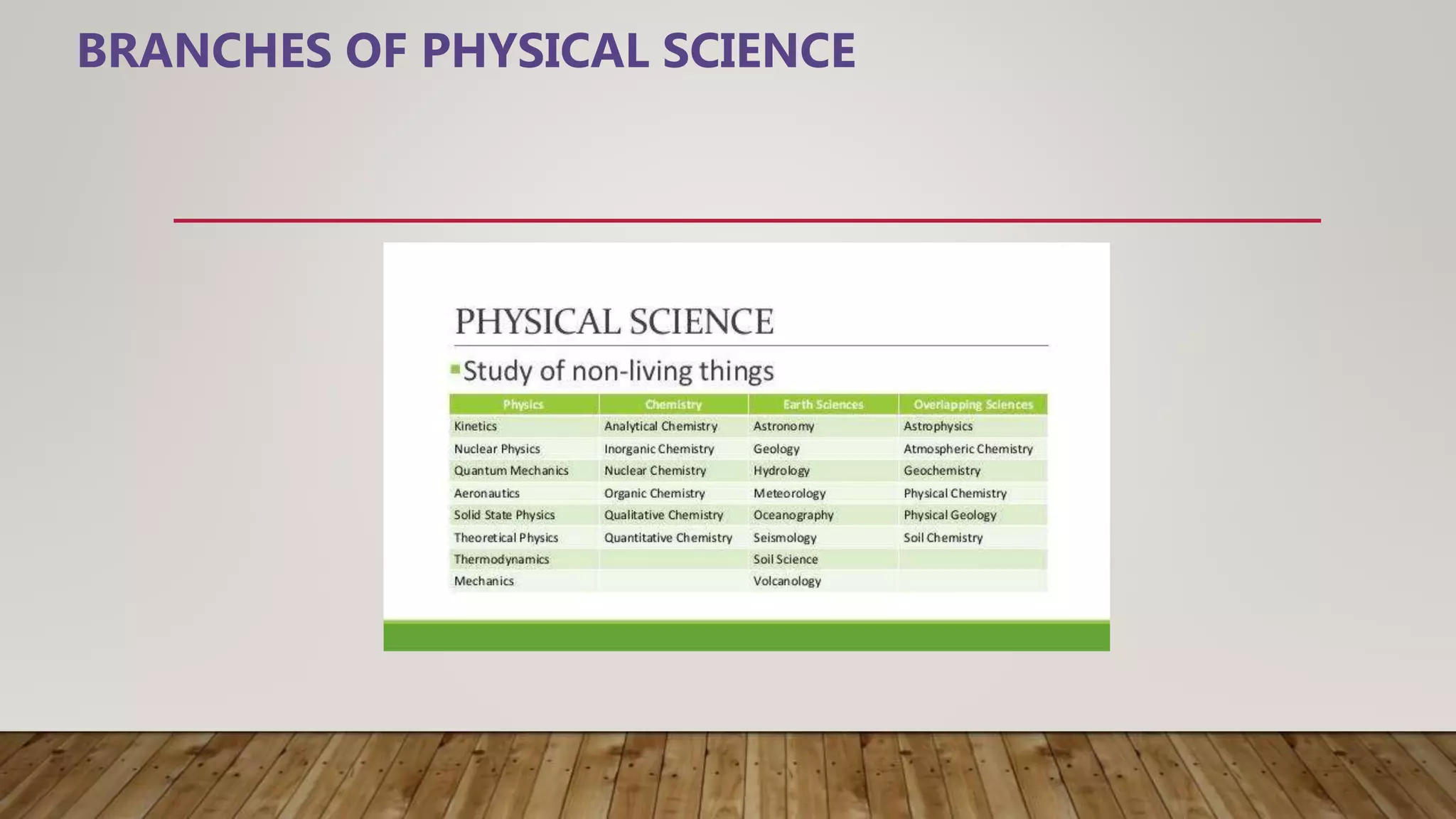 BRANCHES OF PHYSICAL SCIENCE
 