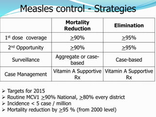 Measles ELIMINATION | PPTX
