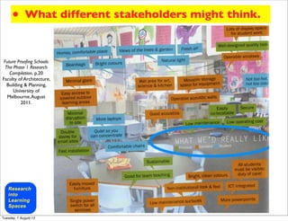 •      What different stakeholders might think.



 Future Prooﬁng Schools:
  The Phase 1 Research
    Compilation. p.20
Faculty of Architecture,
   Building & Planning,
      University of
   Melbourne, August
          2011.




Tuesday, 7 August 12
 
