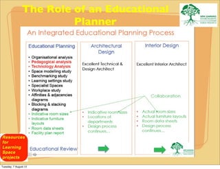 The Role of an Educational
                         Planner




Tuesday, 7 August 12
 