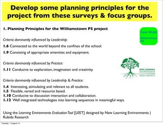 Develop some planning principles for the
      project from these surveys & focus groups.
  1. Planning Principles for the Williamstown PS project

  Criteria dominantly inﬂuenced by Leadership:
  1.6 Connected to the world beyond the conﬁnes of the school.
  1.9 Consisting of appropriate amenities and equipment.

  Criteria dominantly inﬂuenced by Practice:
  1.11 Conducive to exploration, imagination and creativity.

  Criteria dominantly inﬂuenced by Leadership & Practice:
  1.4 Interesting, stimulating and relevant to all students.
  1.5 Flexible, varied and resource based.
  1.10 Conducive to discussion interaction and collaboration.
  1.12 Well integrated technologies into learning sequences in meaningful ways.


  Using the Learning Environments Evaluation Tool [LEET] designed by New Learning Environments |
  Rubida Research
Tuesday, 7 August 12
 