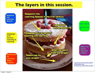 The layers in this session.




                                                •    http://commons.wikimedia.org/wiki/
                                                     File:Birthday_cake,_
                                                     Downpatrick,_April_2010_(01).JPG



Tuesday, 7 August 12
 
