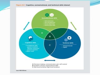 Pedagogy and innovative approaches in Teaching and learning.pptx