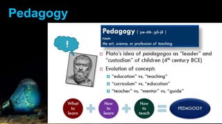 Pedagogy and pedagogical analysis | PPTX