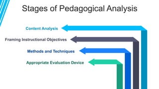 Pedagogy and pedagogical analysis | PDF