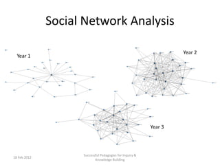 Social Network Analysis
18 Feb 2012
Successful Pedagogies for Inquiry &
Knowledge Building
Year 1
Year 2
Year 3
 