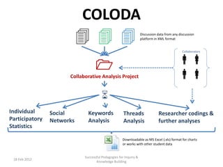 COLODA
18 Feb 2012
Successful Pedagogies for Inquiry &
Knowledge Building

Collaborative Analysis Project

  Discussion data from any discussion
platform in XML format
Individual
Participatory
Statistics
Keywords
Analysis
Researcher codings &
further analyses
Threads
Analysis
Social
Networks


Downloadable as MS Excel (.xls) format for charts
or works with other student data
Collaborators
 