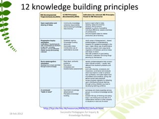 Pedagogy coloda | PPT