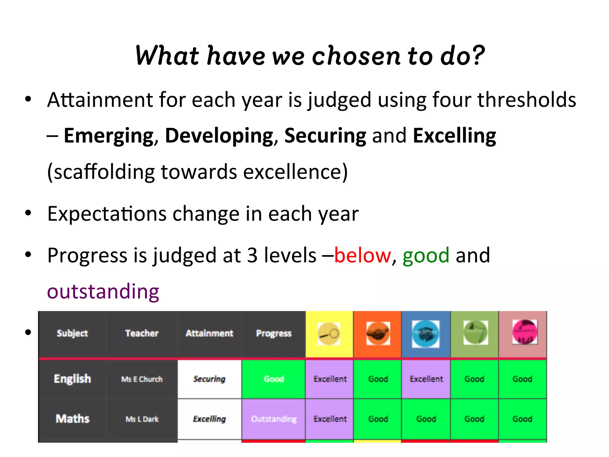 What have we chosen to do?
•  Aeainment	
  for	
  each	
  year	
  is	
  judged	
  using	
  four	
  thresholds	
  
–	
  Emerging,	
  Developing,	
  Securing	
  and	
  Excelling	
  
(scaﬀolding	
  towards	
  excellence)	
  
•  Expecta4ons	
  change	
  in	
  each	
  year	
  
•  Progress	
  is	
  judged	
  at	
  3	
  levels	
  –below,	
  good	
  and	
  
outstanding	
  
•  More	
  importance	
  given	
  to	
  eﬀort	
  towards	
  each	
  of	
  our	
  
Habits	
  
 