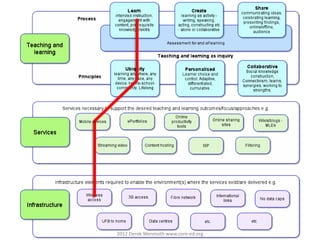 2012 Derek Wenmoth www.core-ed.org
 