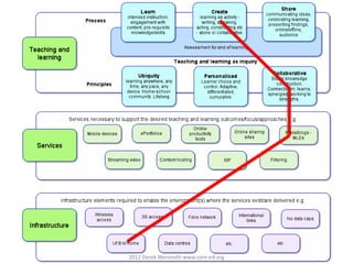 2012 Derek Wenmoth www.core-ed.org
 