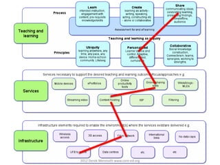 2012 Derek Wenmoth www.core-ed.org
 