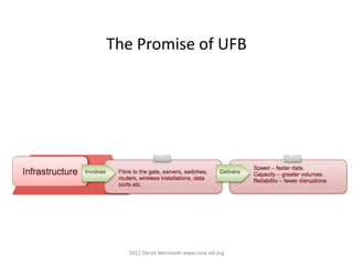 The Promise of UFB




  2012 Derek Wenmoth www.core-ed.org
 