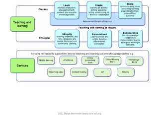 2012 Derek Wenmoth www.core-ed.org
 