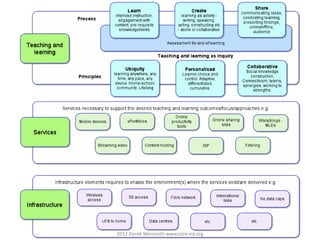 2012 Derek Wenmoth www.core-ed.org
 