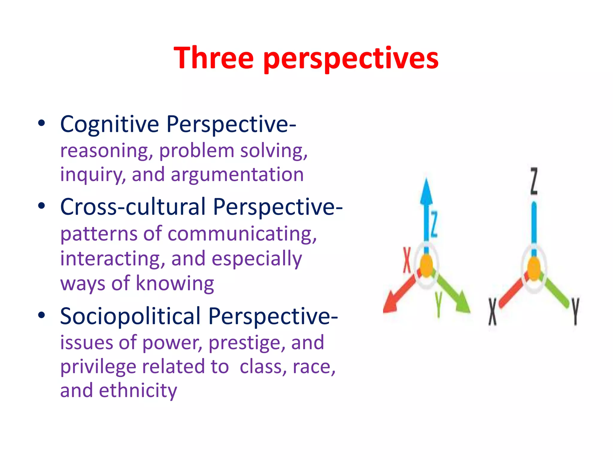 Three perspectives
• Cognitive Perspective-
reasoning, problem solving,
inquiry, and argumentation
• Cross-cultural Perspective-
patterns of communicating,
interacting, and especially
ways of knowing
• Sociopolitical Perspective-
issues of power, prestige, and
privilege related to class, race,
and ethnicity
 