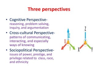 Three perspectives
• Cognitive Perspective-
reasoning, problem solving,
inquiry, and argumentation
• Cross-cultural Perspective-
patterns of communicating,
interacting, and especially
ways of knowing
• Sociopolitical Perspective-
issues of power, prestige, and
privilege related to class, race,
and ethnicity
 
