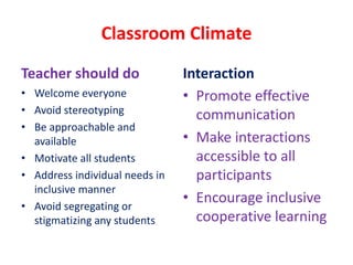 Classroom Climate
Teacher should do
• Welcome everyone
• Avoid stereotyping
• Be approachable and
available
• Motivate all students
• Address individual needs in
inclusive manner
• Avoid segregating or
stigmatizing any students
Interaction
• Promote effective
communication
• Make interactions
accessible to all
participants
• Encourage inclusive
cooperative learning
 