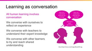 All human learning involves
conversation
We converse with ourselves to
reflect on experience
We converse with teachers to
understand their expert knowledge
We converse with other learners
to try and reach shared
understanding
How can I
understand
what you are
thinking?
How can I
understand
what you are
thinking?
Let’s try to
reach
agreement
http://clipart-library.com/images/Biarp5X4T.jpg
Learning as conversation
 