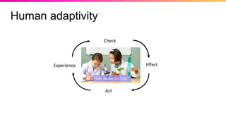 Act
Experience
Check
Effect
How do we do that?
Human adaptivity
 
