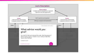 Learner
• demonstrates understanding
• proposes solutions to problems
Learner
• acts to develop models
• acts to solve problems
Partner
• demonstrates understanding
• elaborates solutions to problems
Partner
• acts to develop models
• helps to solve problems
Level of descriptions
Level of actions
Shared medium
• enables learners and partners to represent
arguments and reach agreements
Shared medium
• enables learners and partners to access information,
develop models and solve problems
‘how?’ questions and responses
‘why?’ questions and responses
offering conceptions and explanations
proposing goals and modifying actions
reflect
adapt
reflect
adapt
 