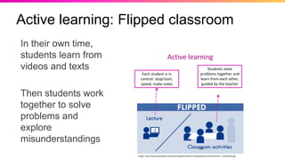 39
Active learning: Flipped classroom
In their own time,
students learn from
videos and texts
Then students work
together to solve
problems and
explore
misunderstandings
Image: http://www.washington.edu/teaching/files/2012/11/FlippedClassroomUWcolors-1-1024x242.jpg
Each student is in
control: stop/start,
speed, make notes
Students solve
problems together and
learn from each other,
guided by the teacher
Active learning
 