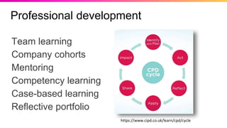 Professional development
Team learning
Company cohorts
Mentoring
Competency learning
Case-based learning
Reflective portfolio
https://www.cipd.co.uk/learn/cpd/cycle
 