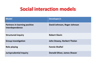 Role Interdependence Model Pedagogy of science | PPTX