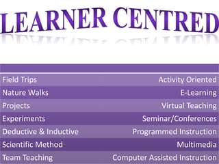Field Trips Activity Oriented
Nature Walks E-Learning
Projects Virtual Teaching
Experiments Seminar/Conferences
Deductive & Inductive Programmed Instruction
Scientific Method Multimedia
Team Teaching Computer Assisted Instruction