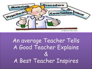 An average Teacher Tells
A Good Teacher Explains
&
A Best Teacher Inspires