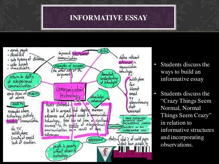How to Write an Informative Essay: Full Guide with Examples and Topics